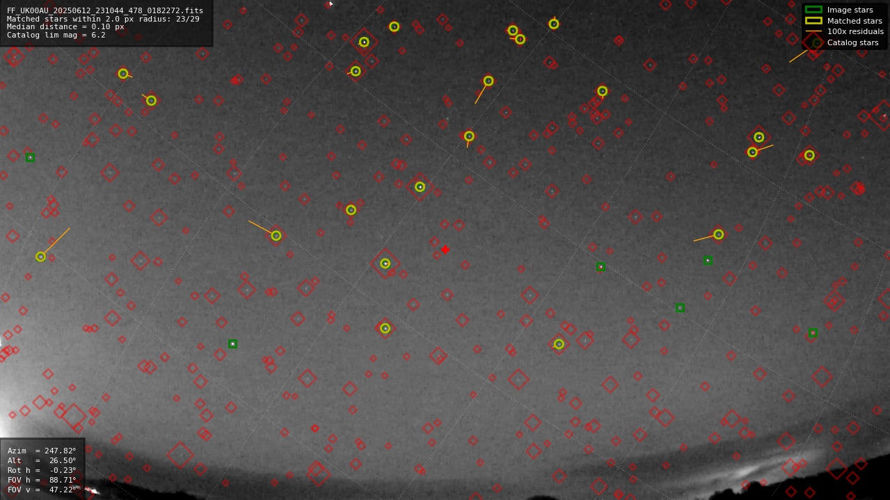 Astrometry report