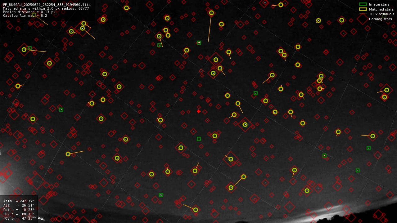 Astrometry report