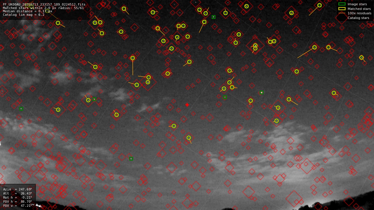 Astrometry report