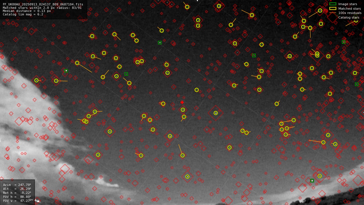 Astrometry report
