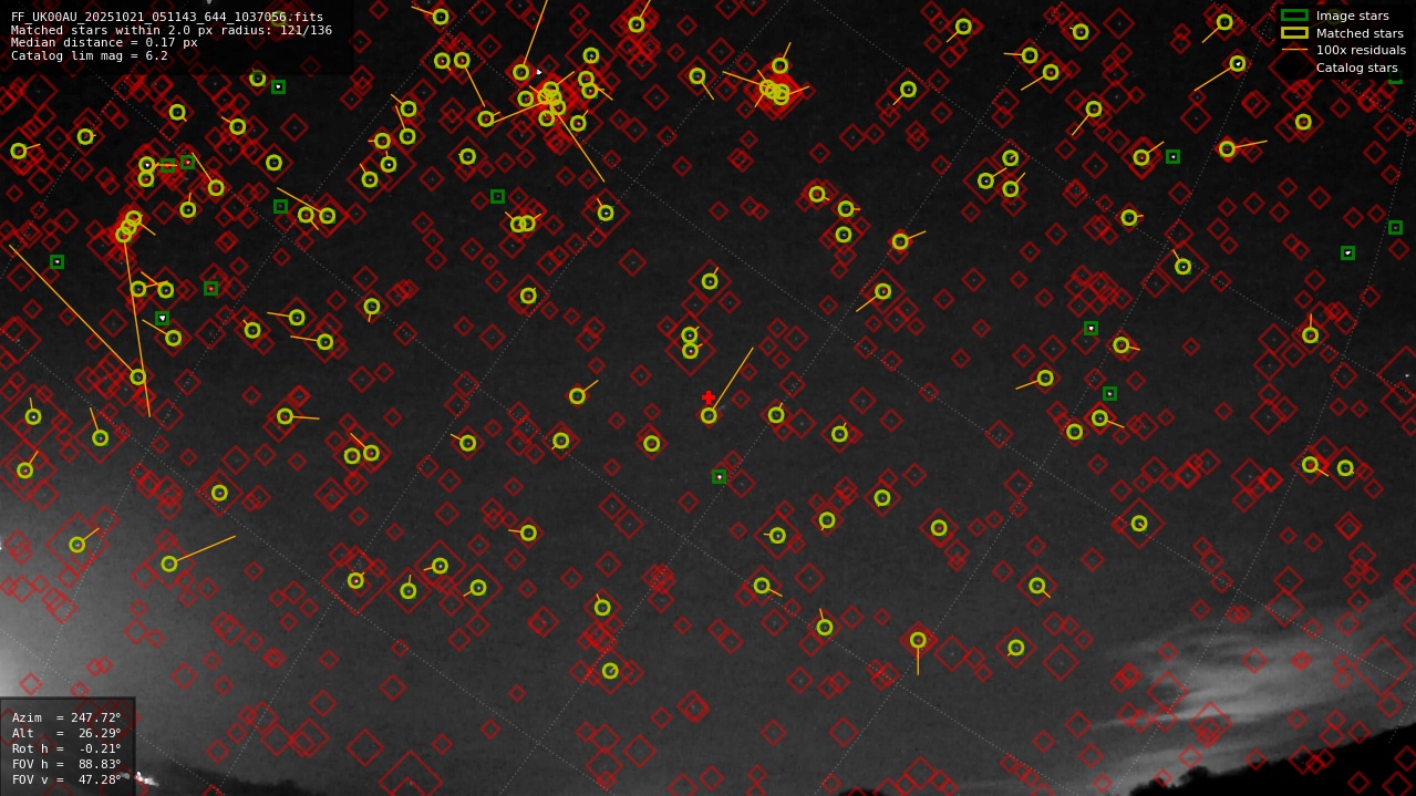 Astrometry report