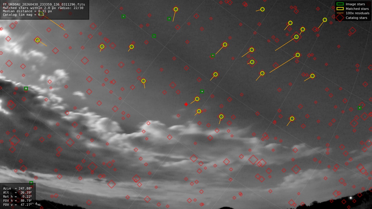 Astrometry report