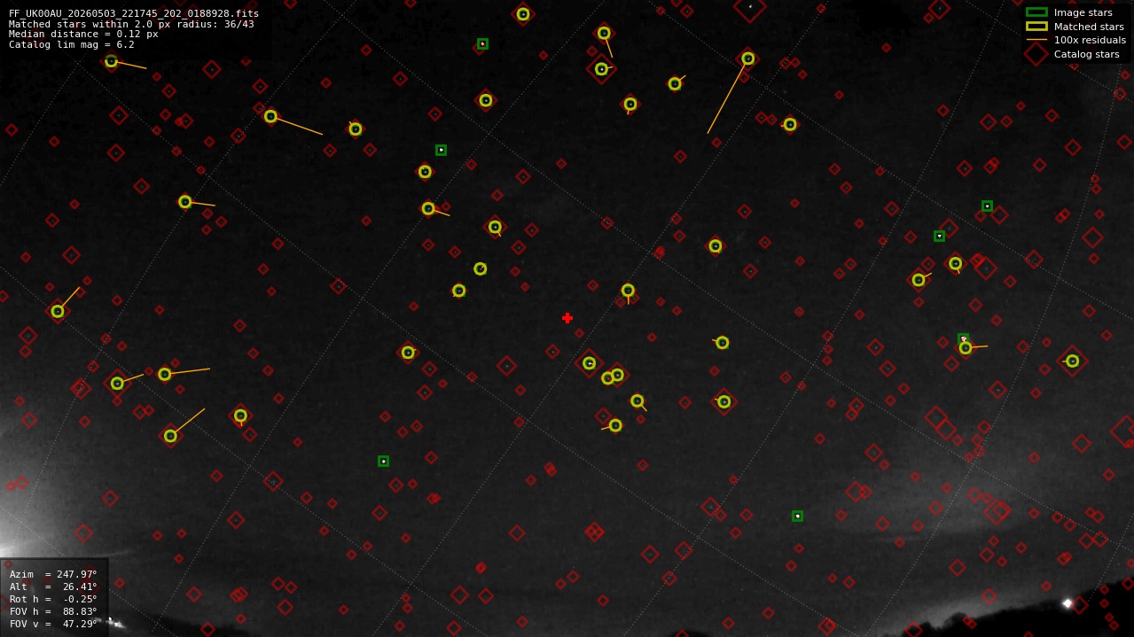 Astrometry report