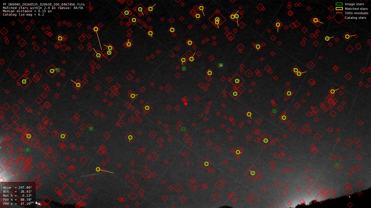 Astrometry report