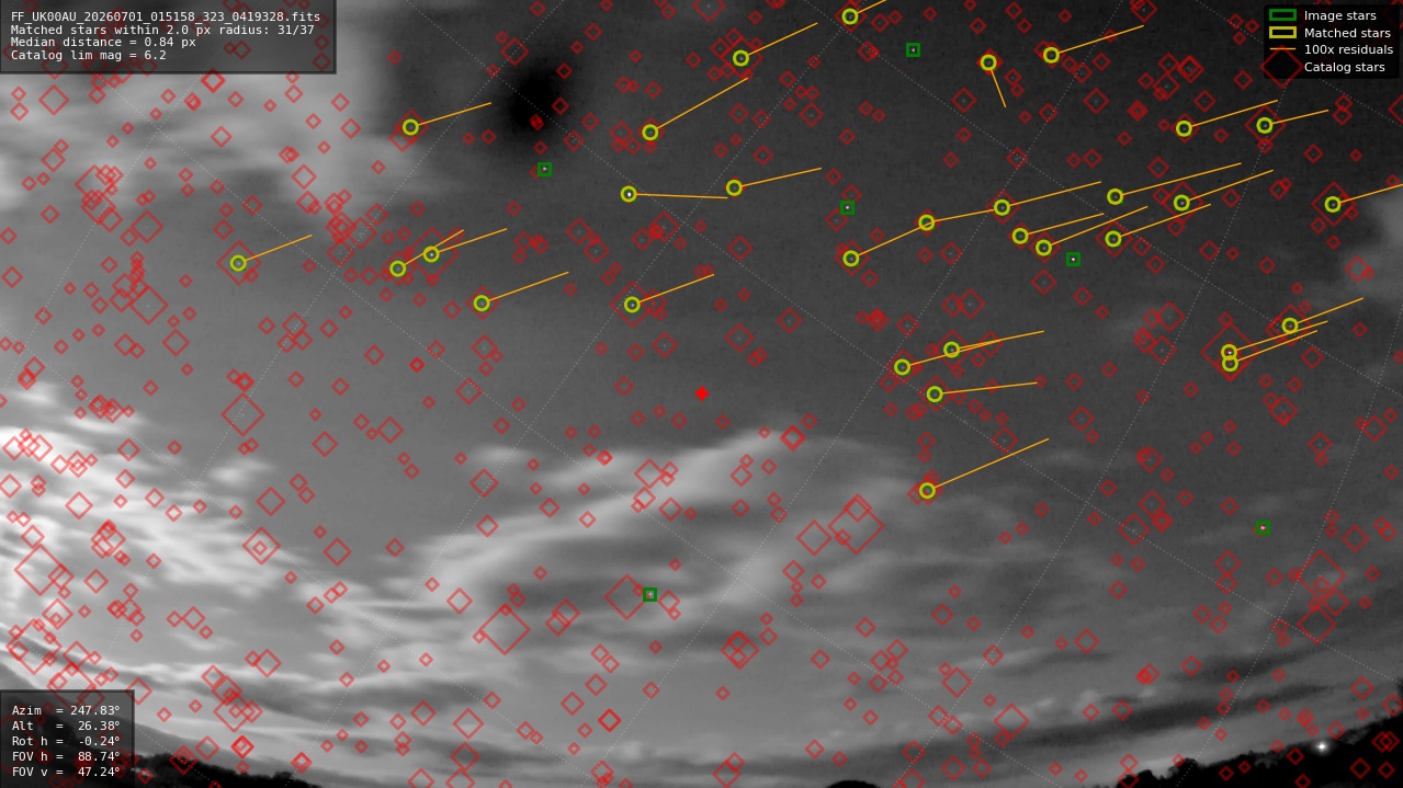 Astrometry report