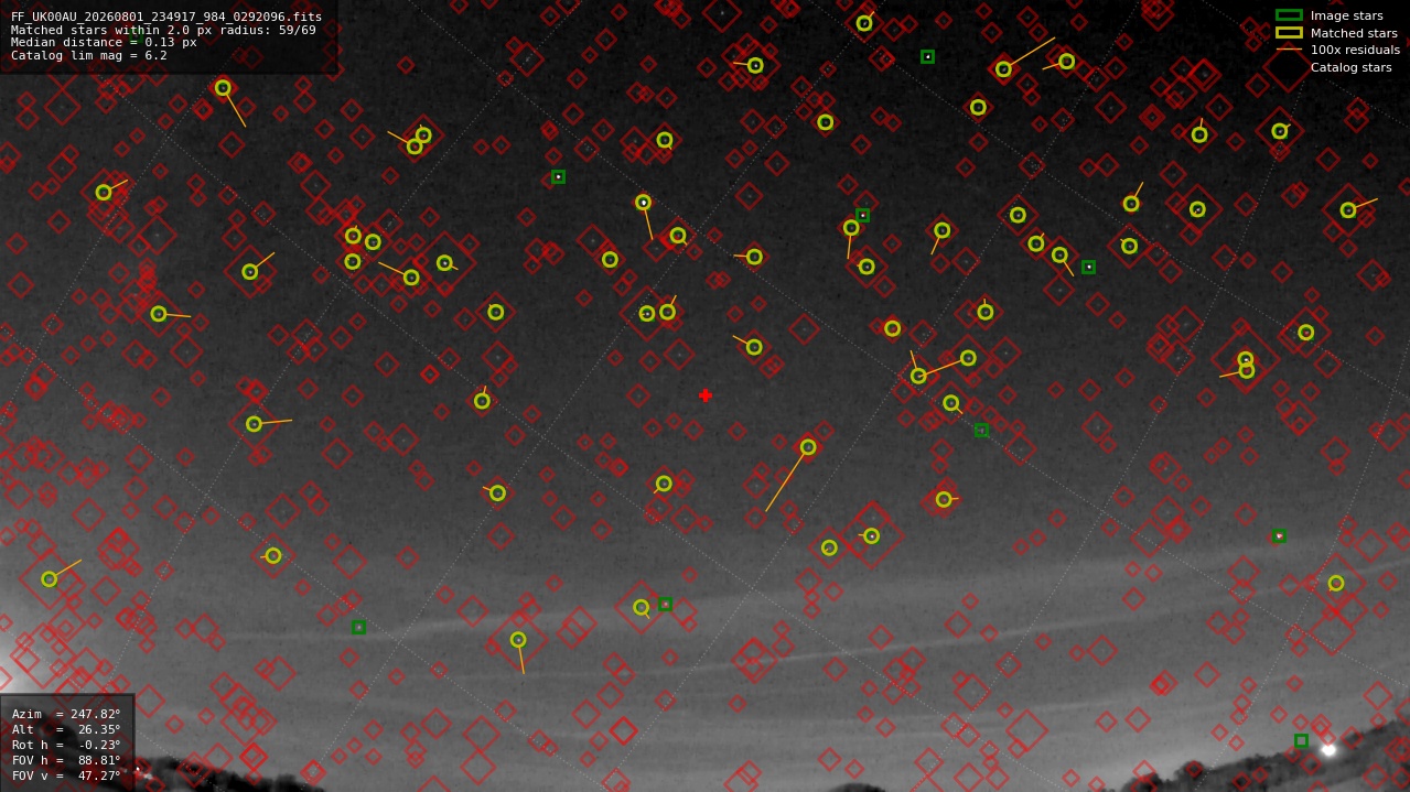 Astrometry report
