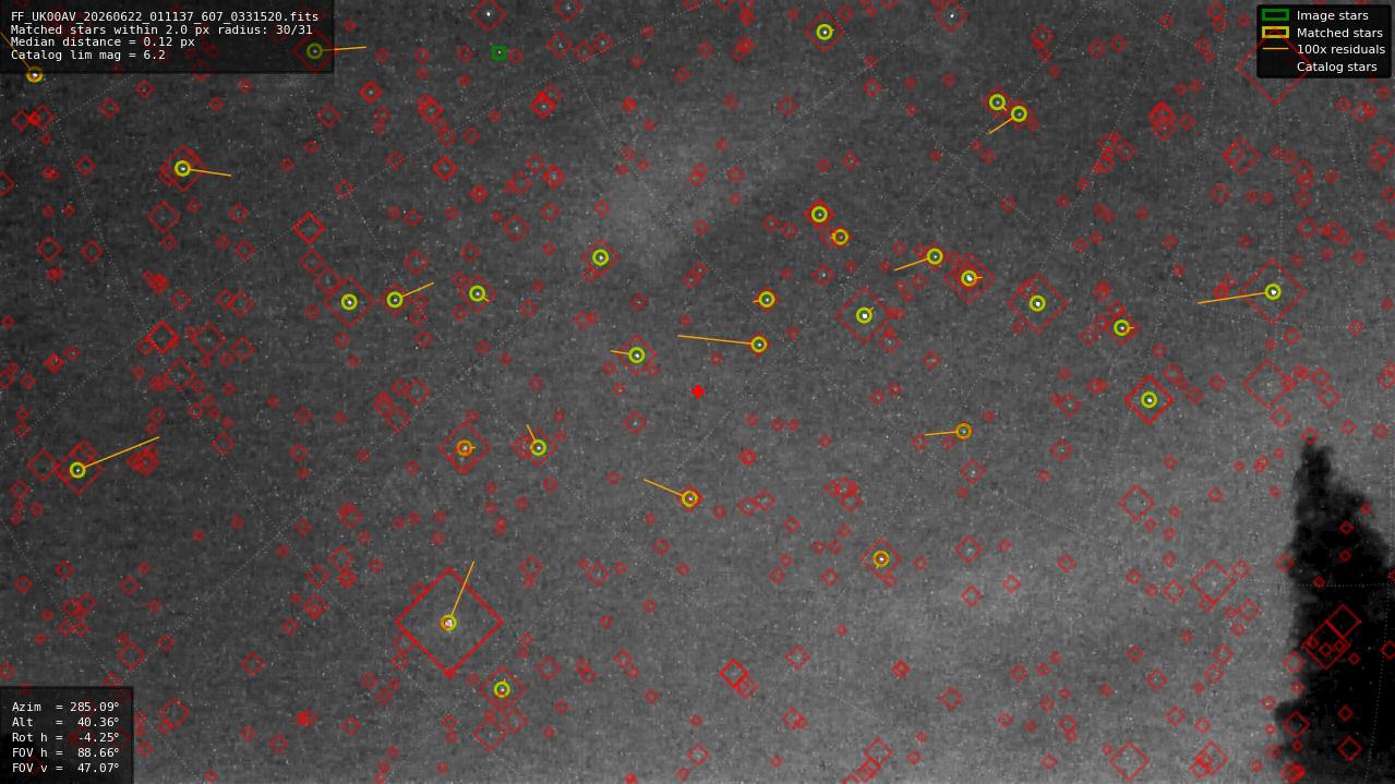 Astrometry report
