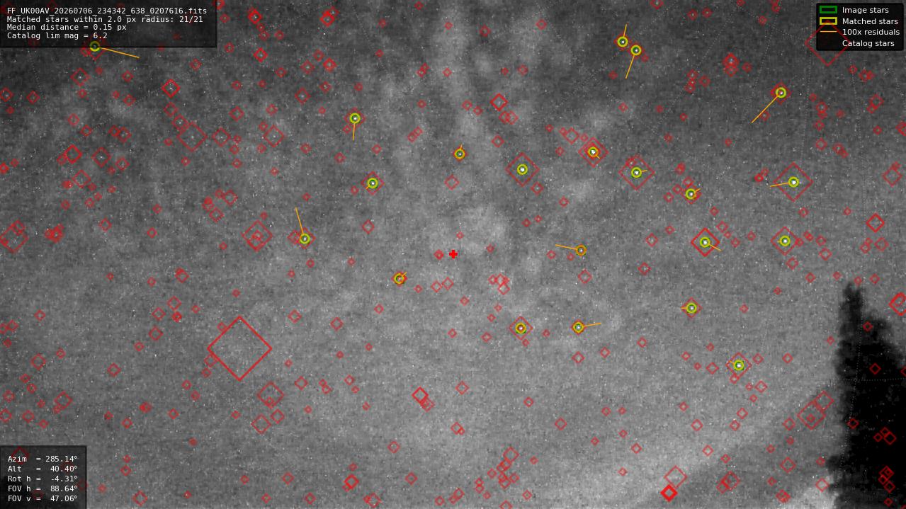 Astrometry report