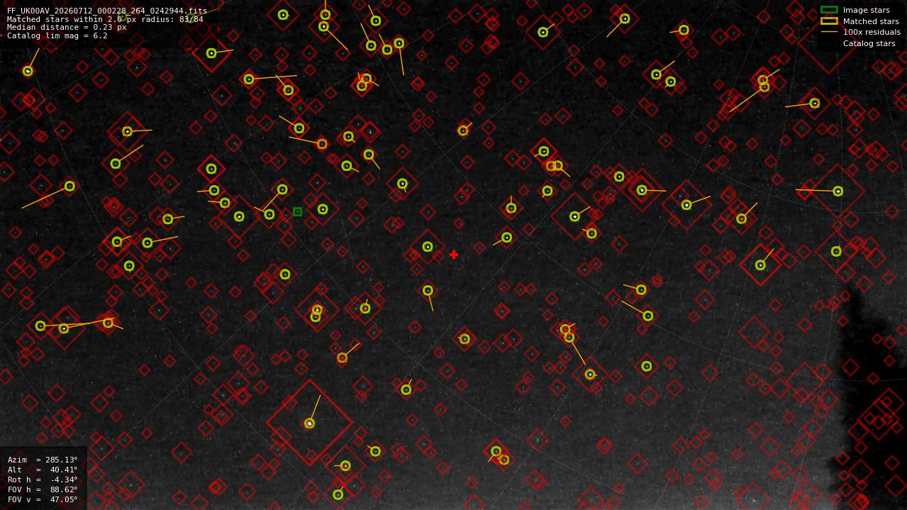 Astrometry report