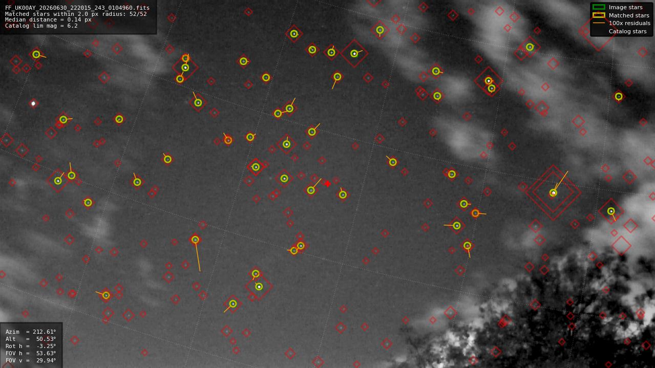Astrometry report