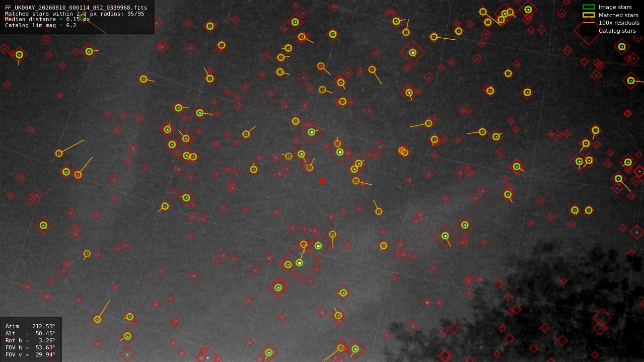 Astrometry report