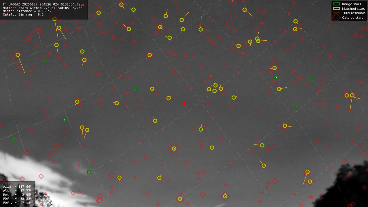 Astrometry report