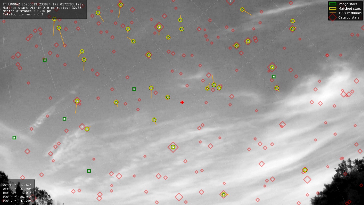 Astrometry report