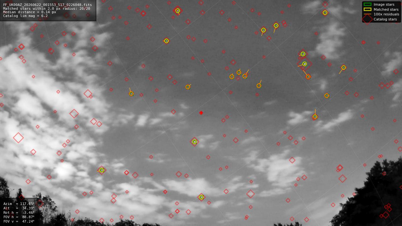 Astrometry report