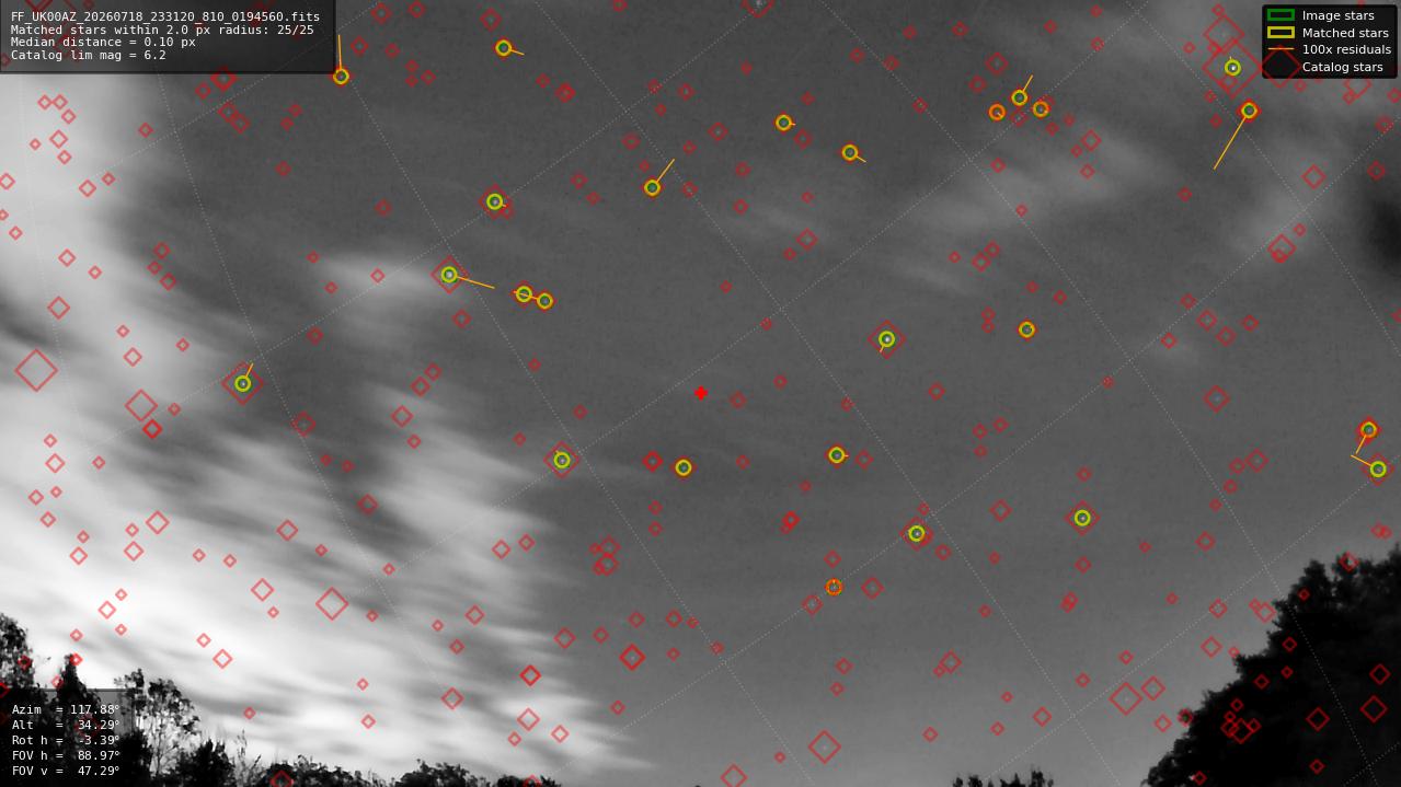 Astrometry report