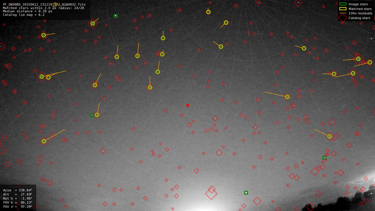Astrometry report