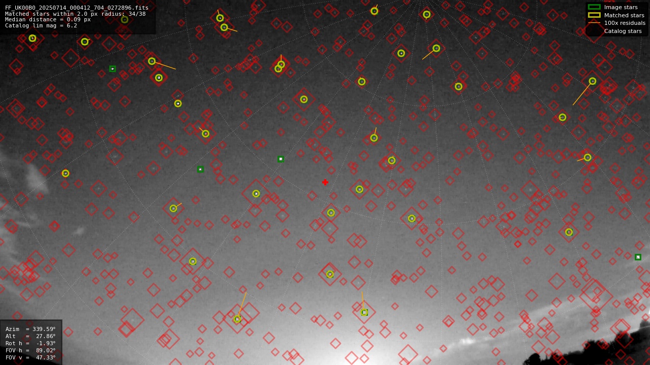 Astrometry report