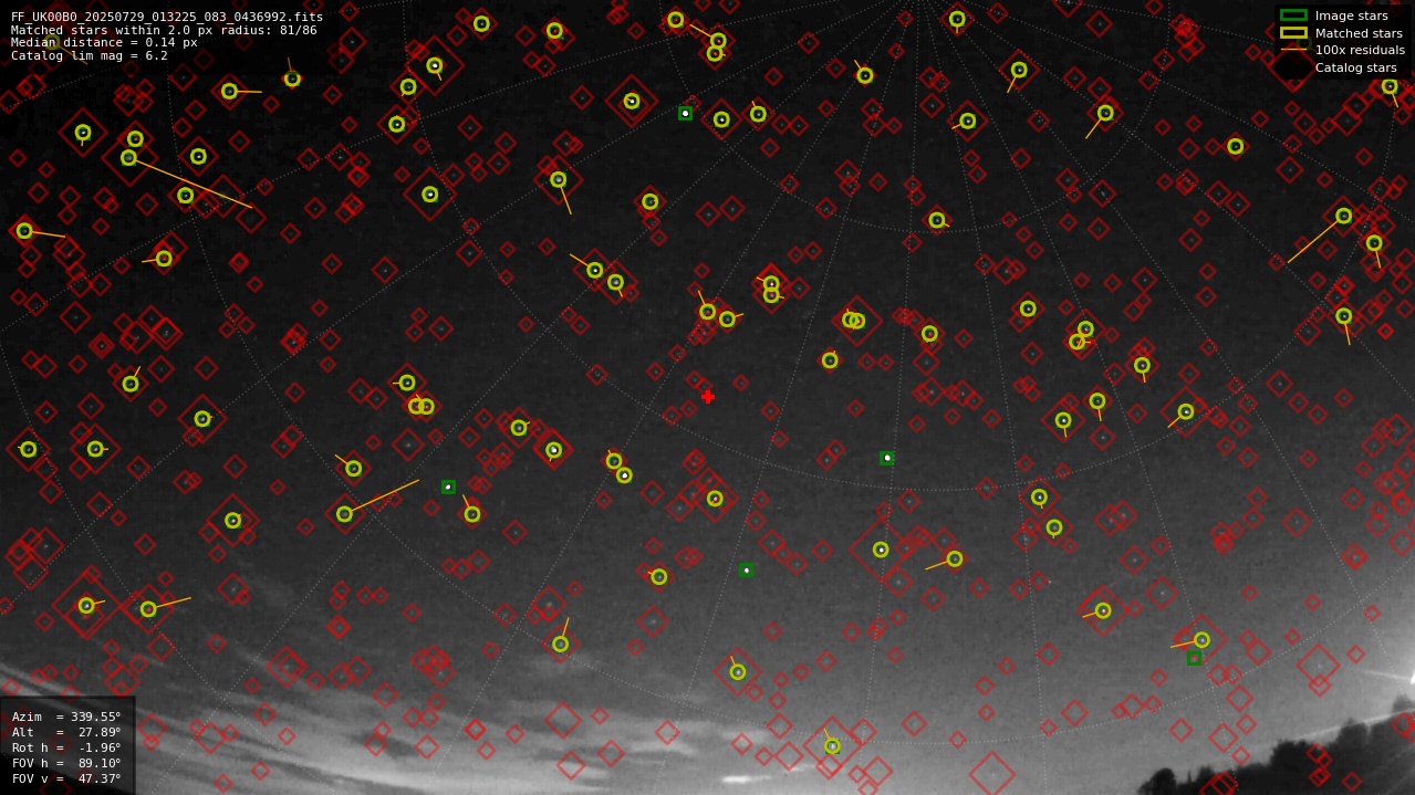 Astrometry report