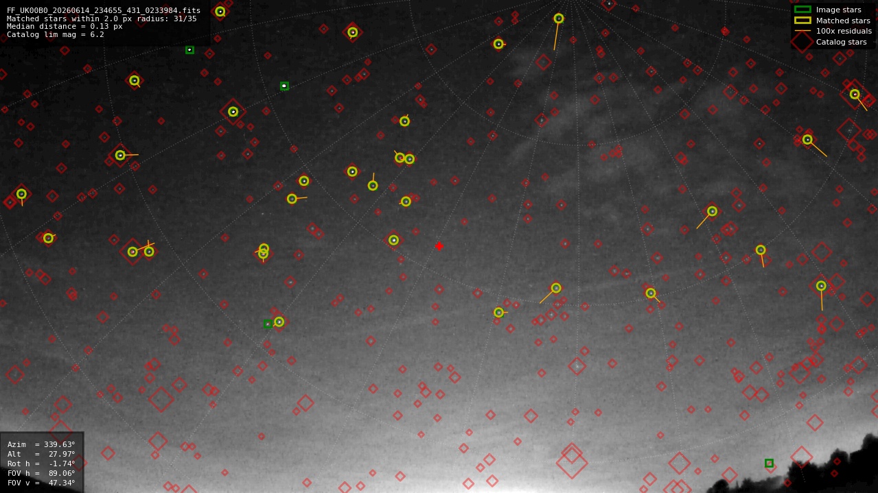 Astrometry report