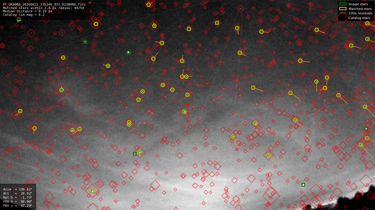 Astrometry report