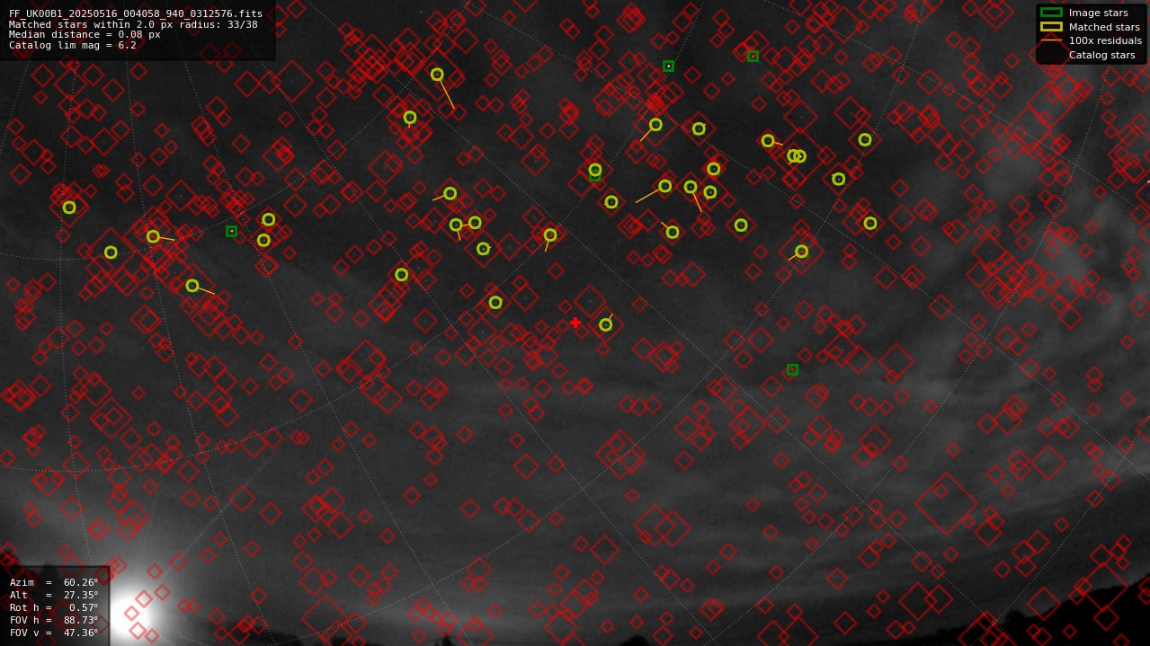 Astrometry report