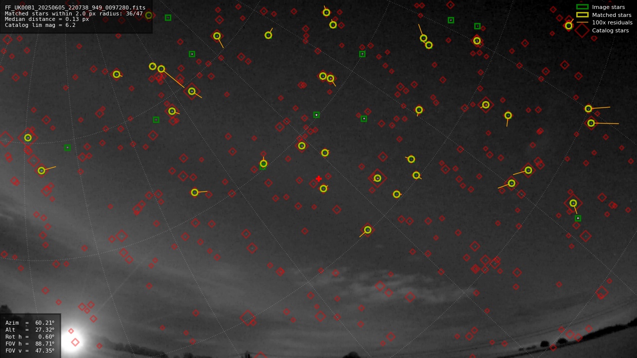Astrometry report