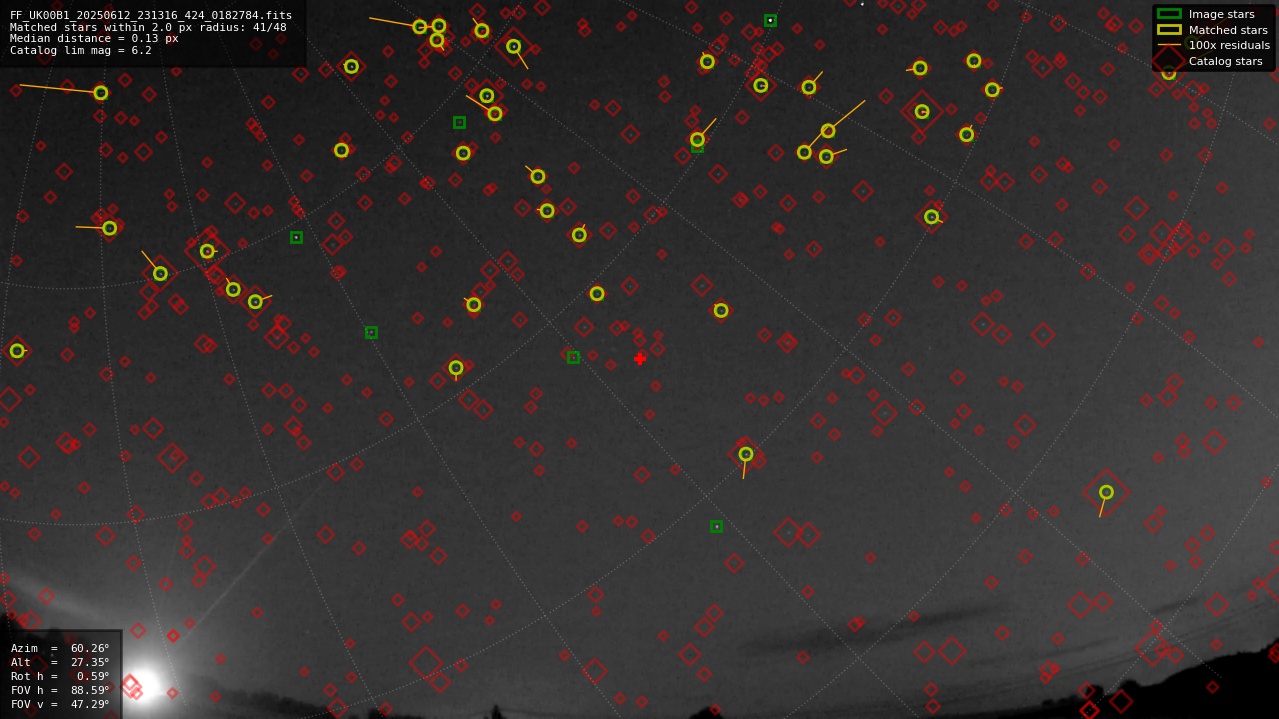 Astrometry report