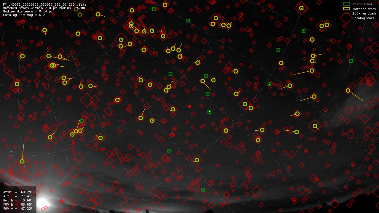 Astrometry report