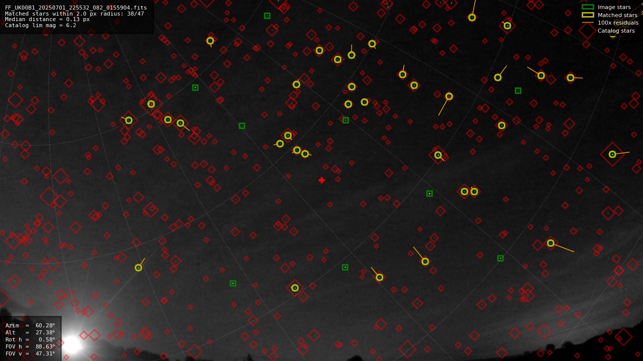 Astrometry report