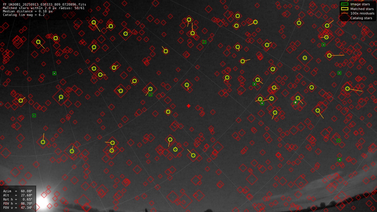 Astrometry report