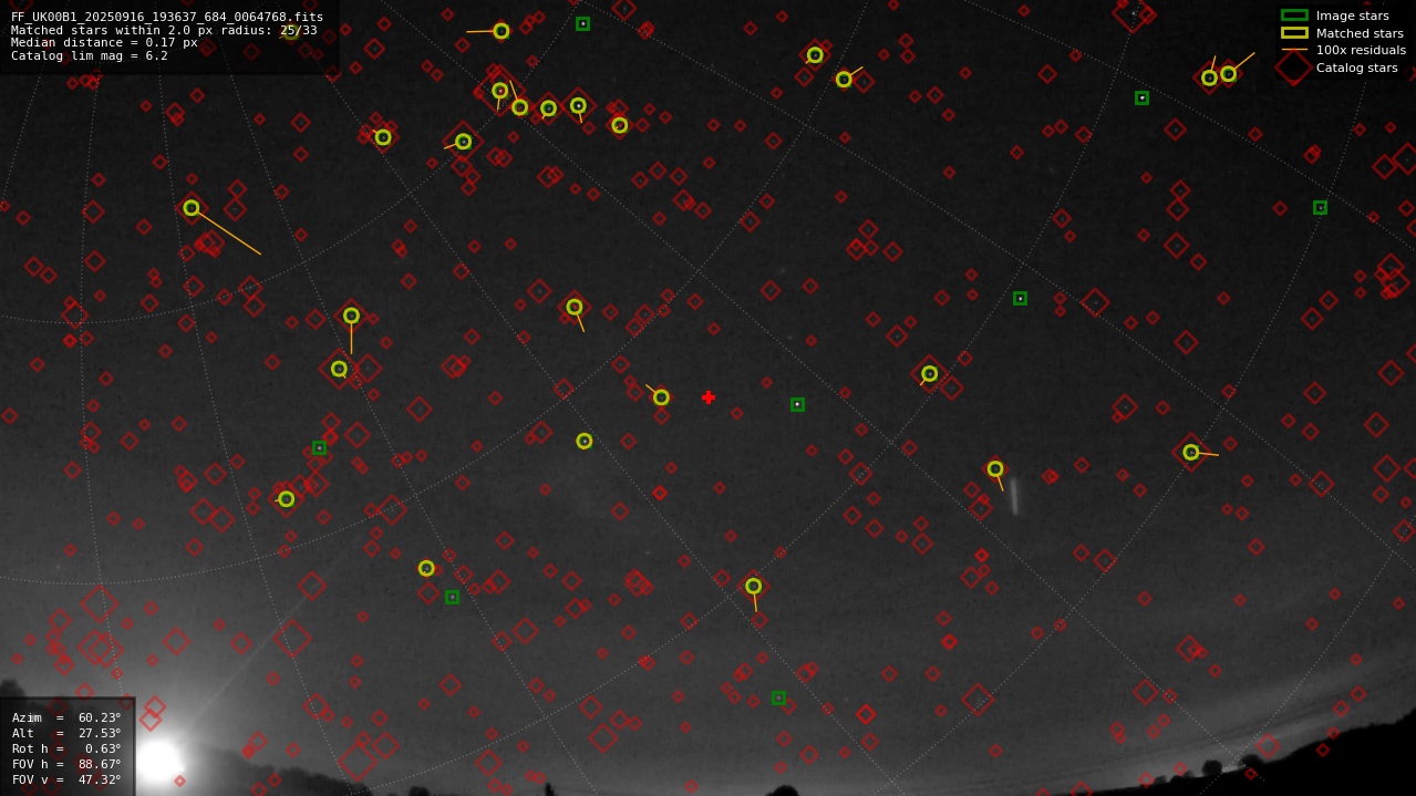 Astrometry report