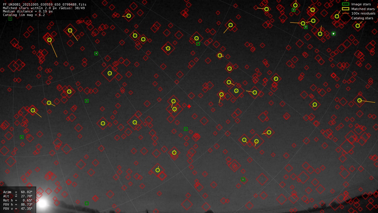 Astrometry report