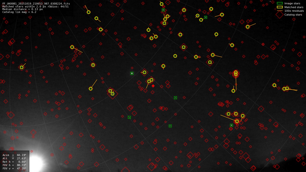 Astrometry report