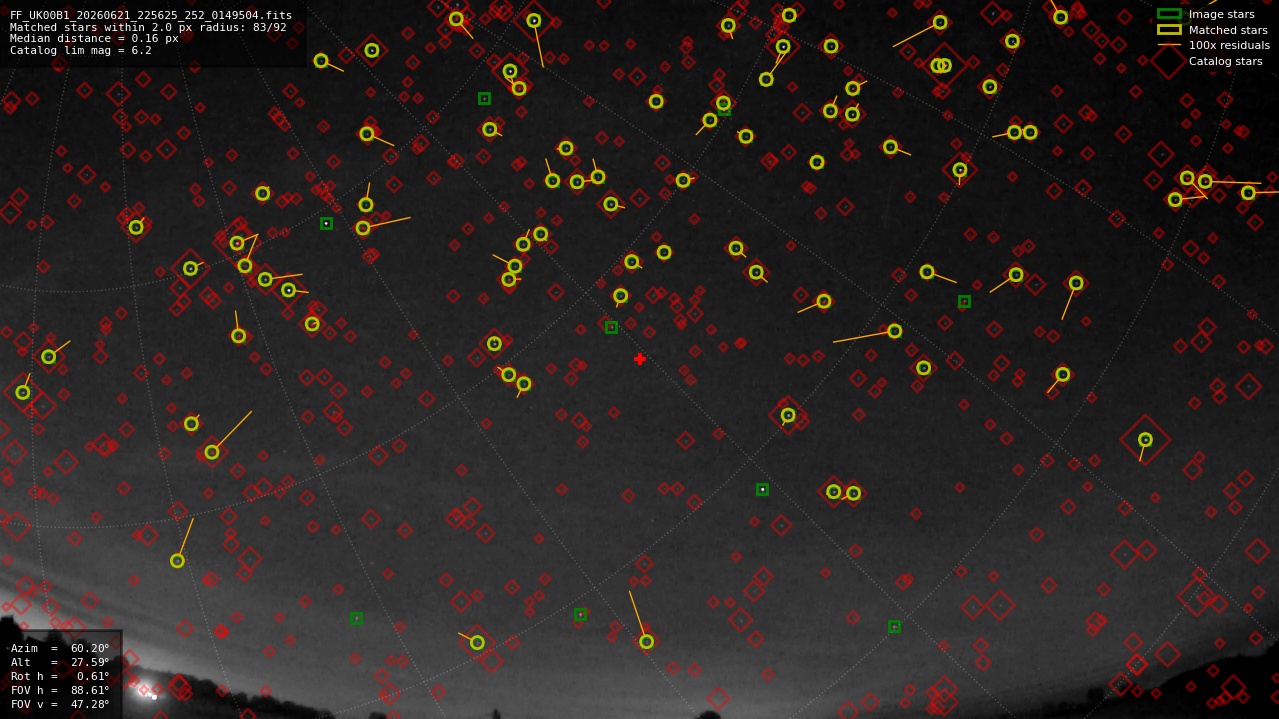 Astrometry report