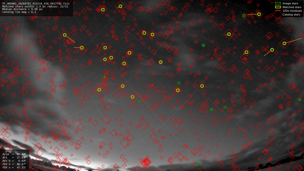 Astrometry report