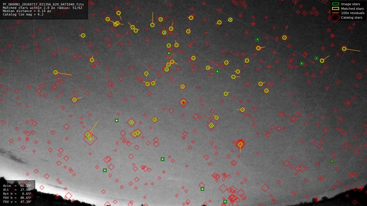 Astrometry report