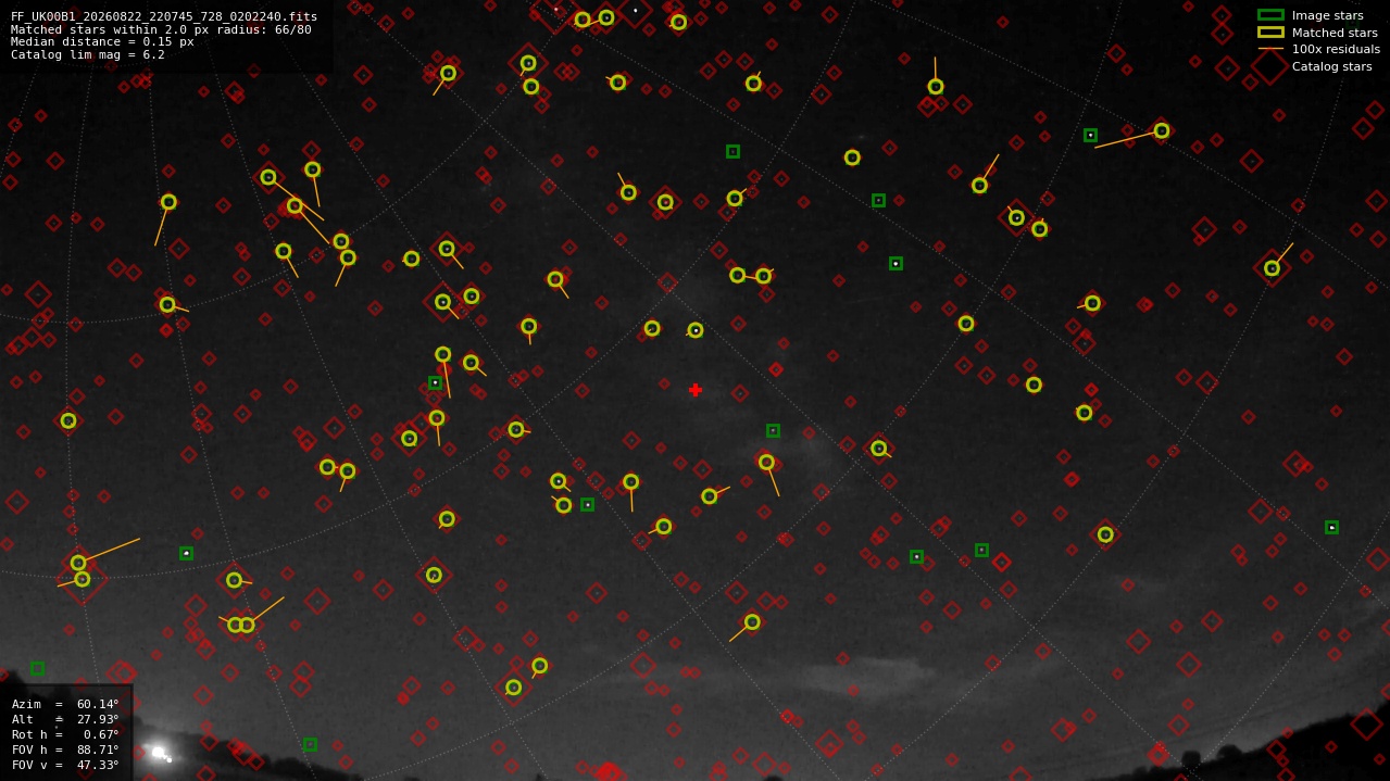 Astrometry report