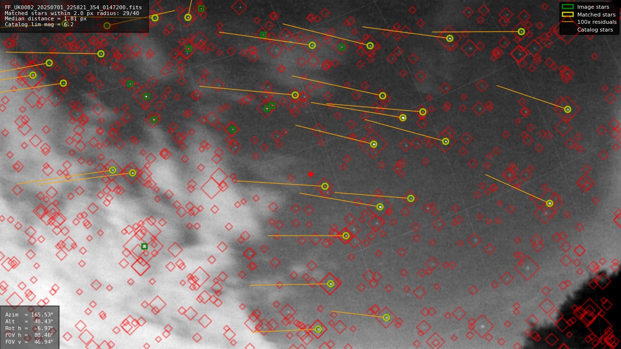 Astrometry report