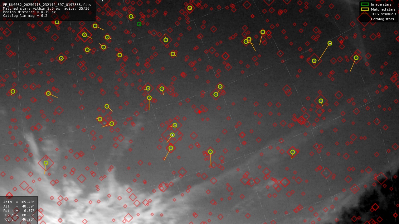 Astrometry report