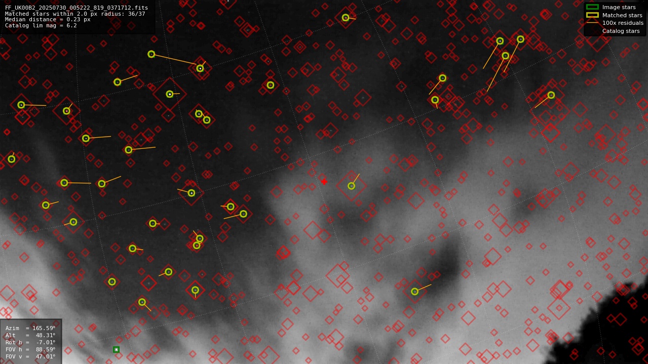 Astrometry report