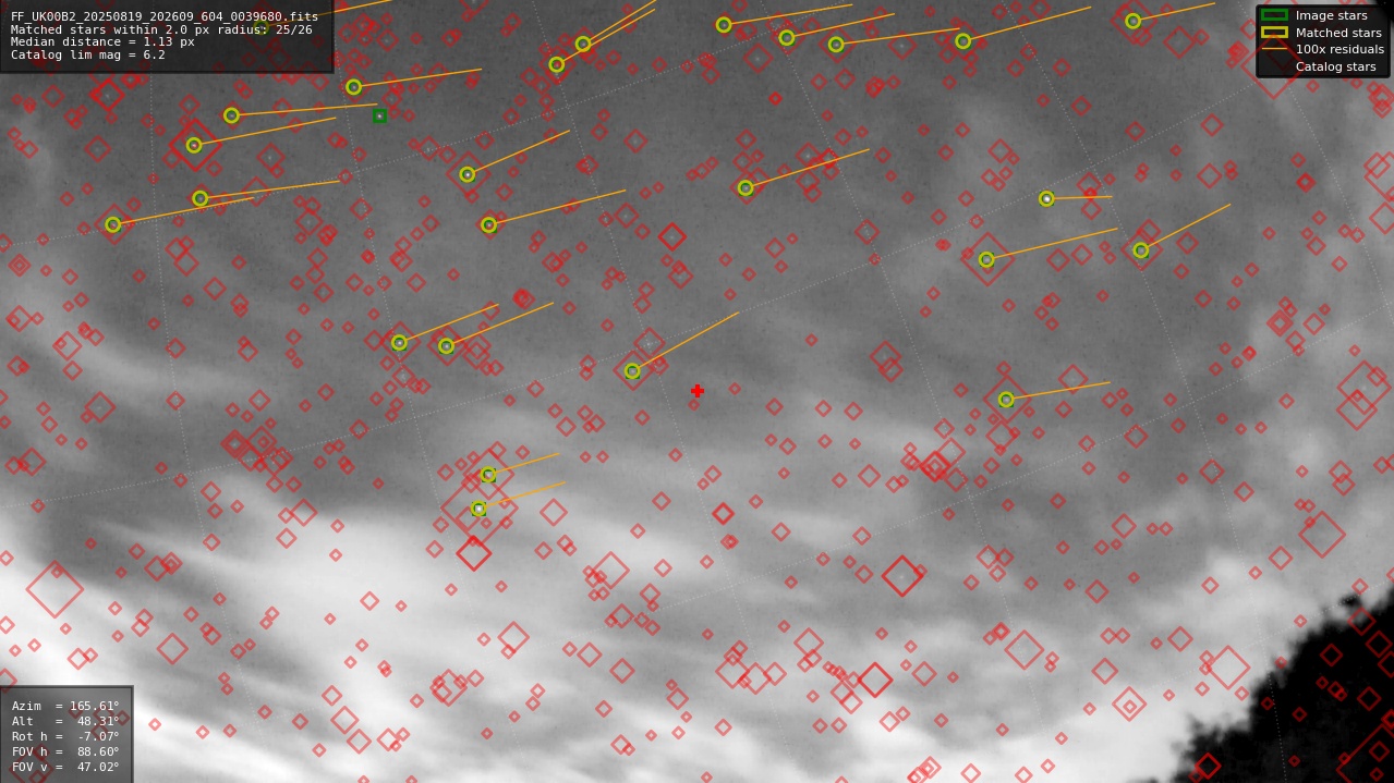Astrometry report