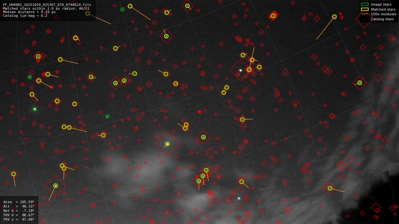 Astrometry report