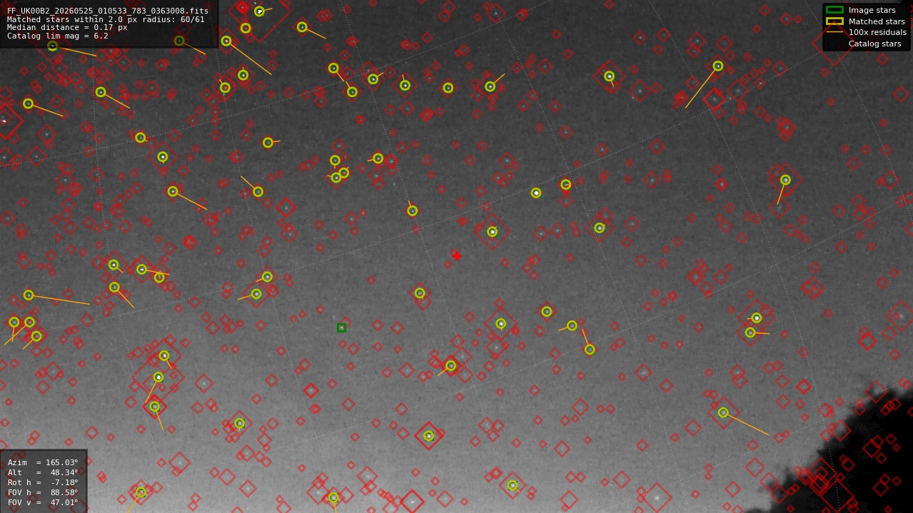Astrometry report