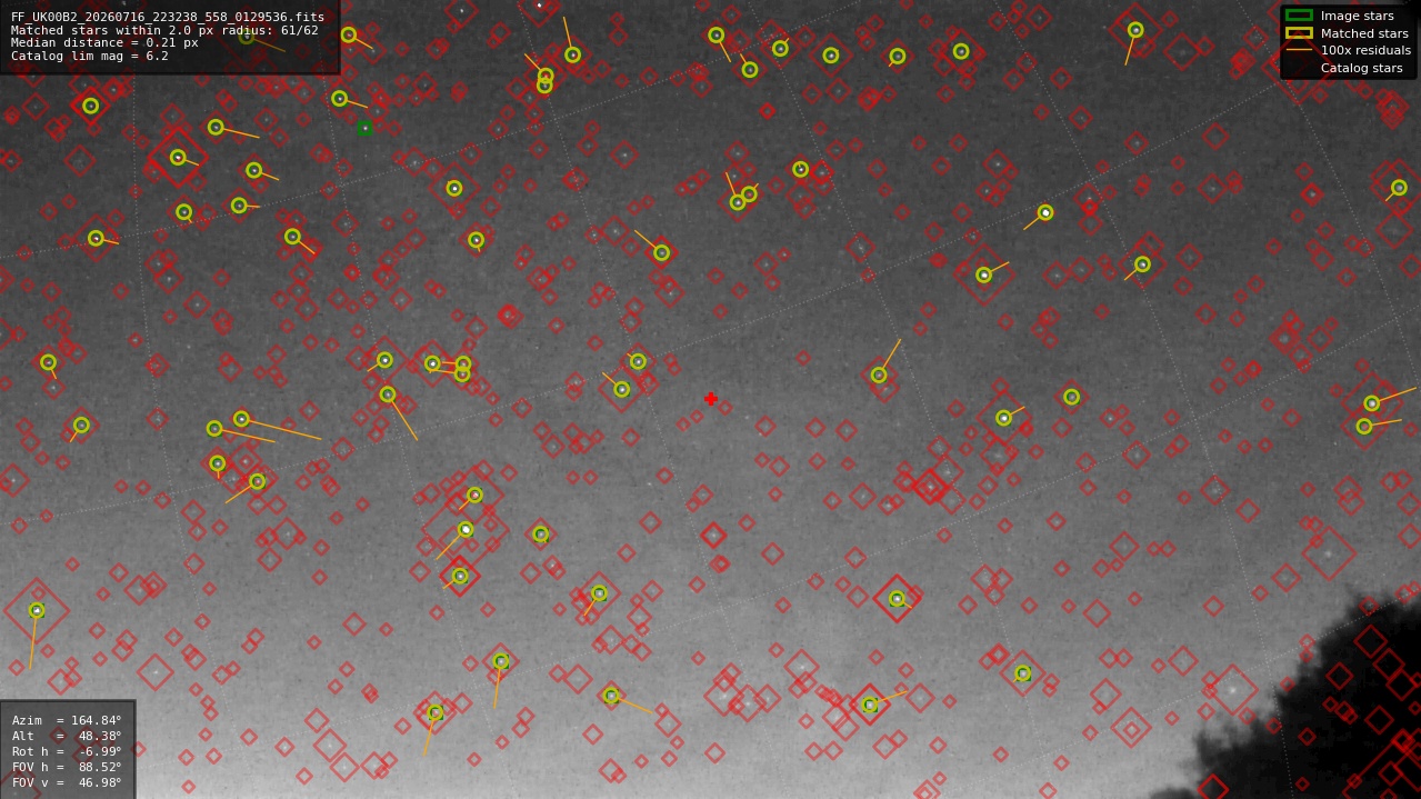 Astrometry report