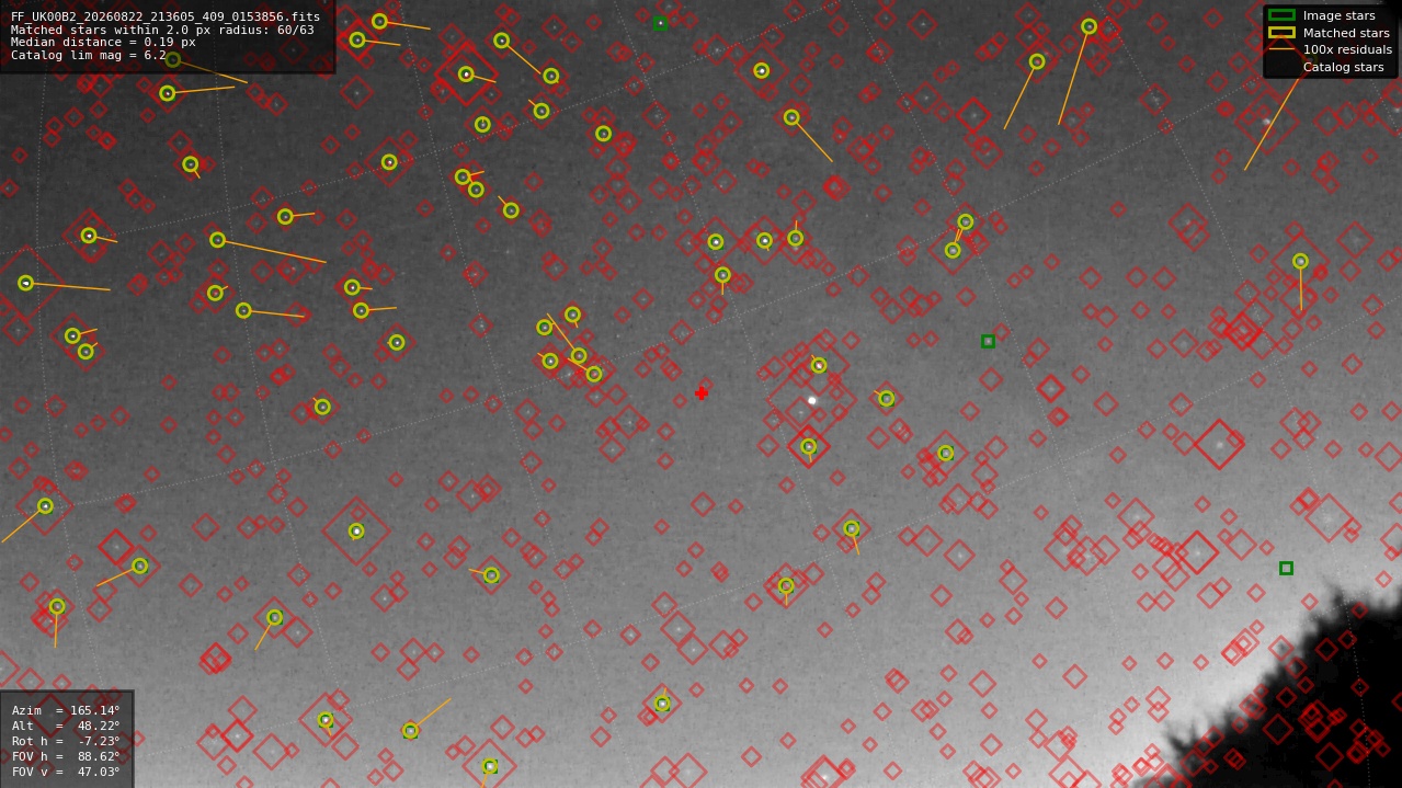 Astrometry report
