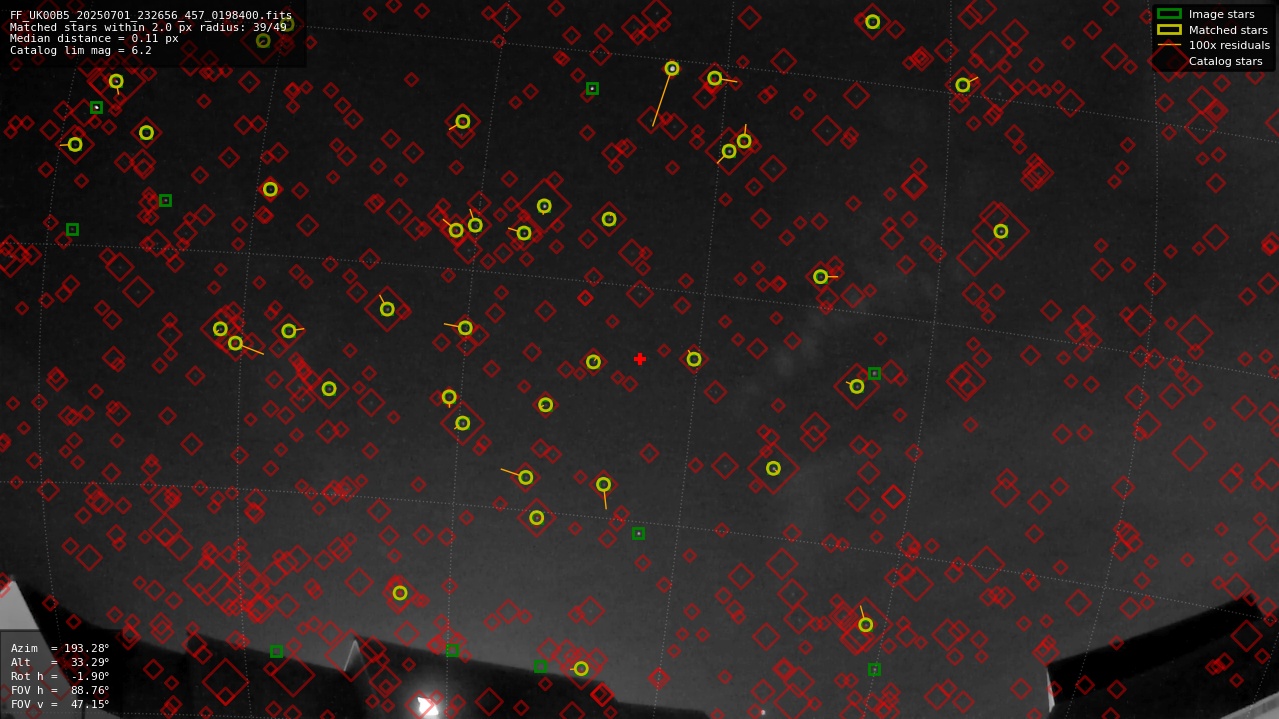 Astrometry report