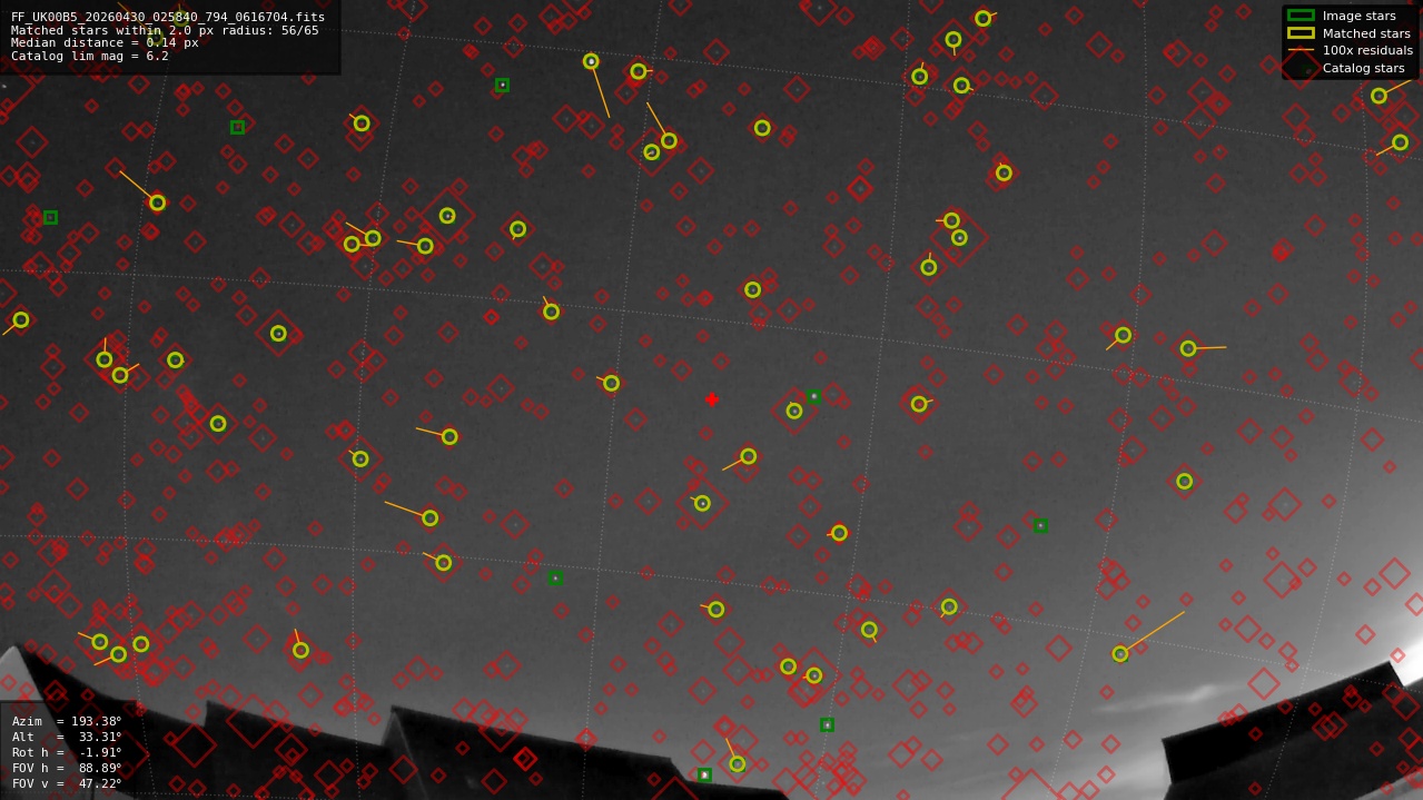 Astrometry report