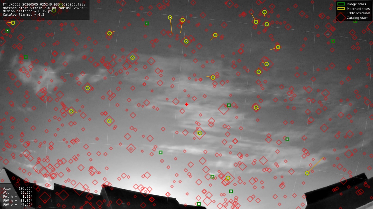 Astrometry report
