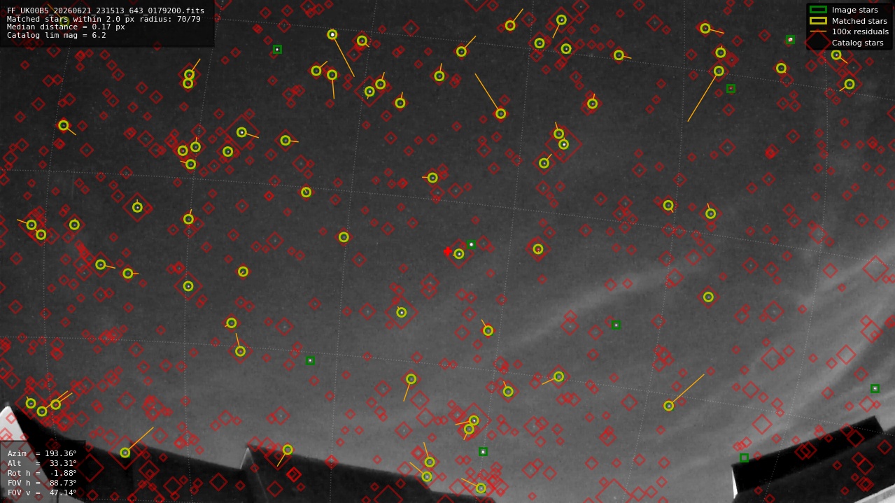Astrometry report
