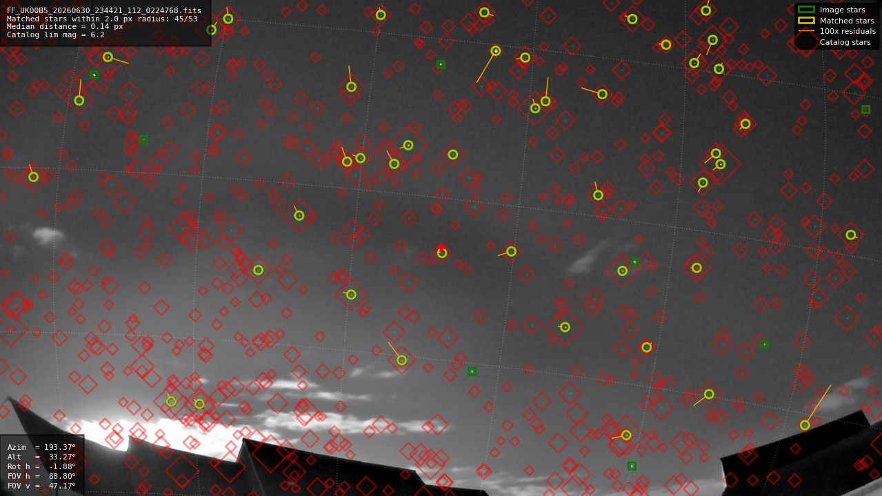 Astrometry report